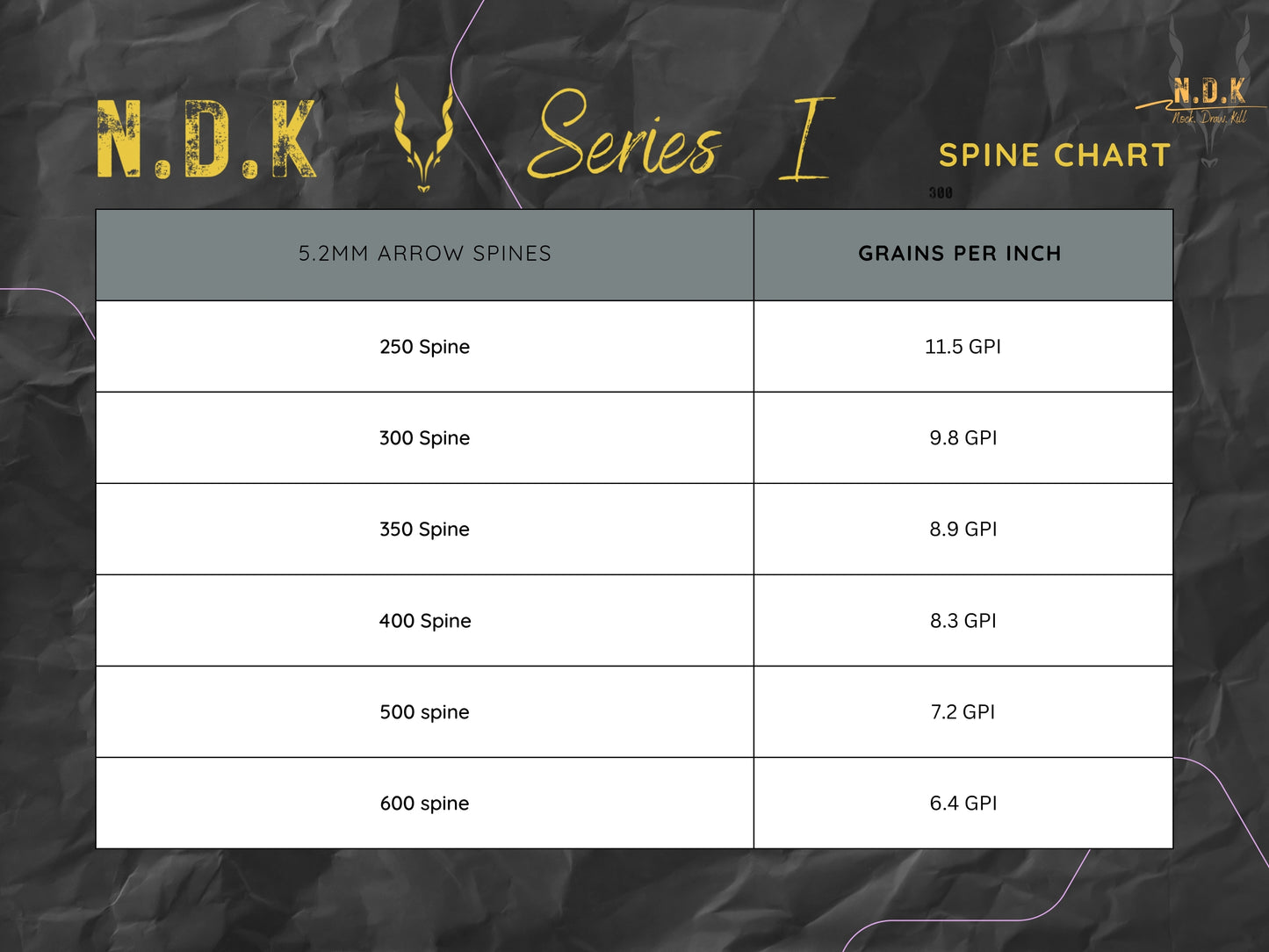 NDK Series I